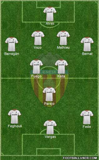Valencia C.F., S.A.D. Formation 2014