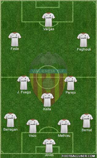 Valencia C.F., S.A.D. Formation 2014