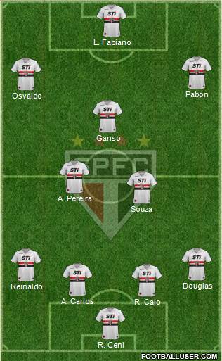 São Paulo FC Formation 2014