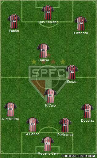 São Paulo FC Formation 2014