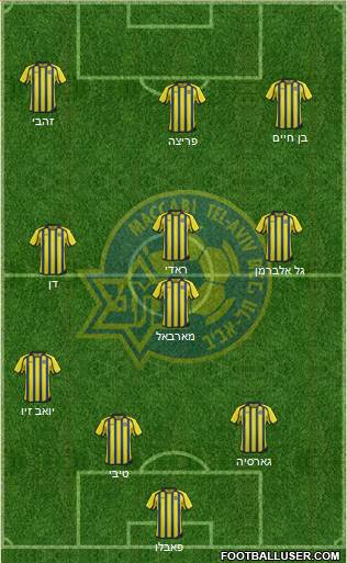 Maccabi Tel-Aviv Formation 2014