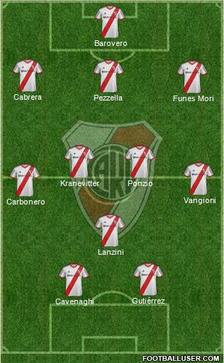 River Plate Formation 2014