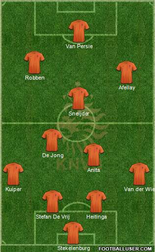 Holland Formation 2014