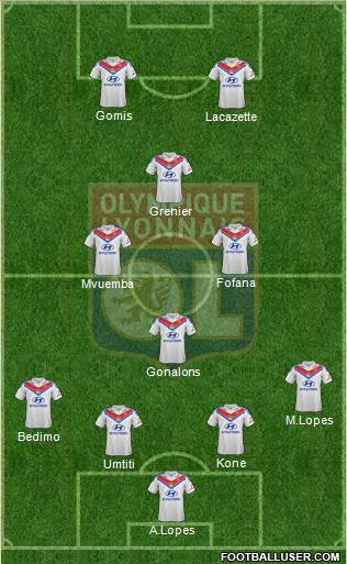Olympique Lyonnais Formation 2014