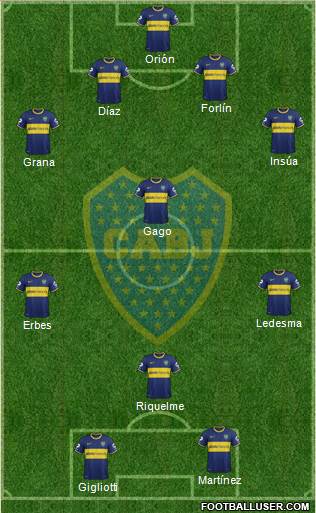 Boca Juniors Formation 2014