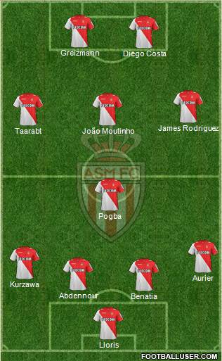 AS Monaco FC Formation 2014