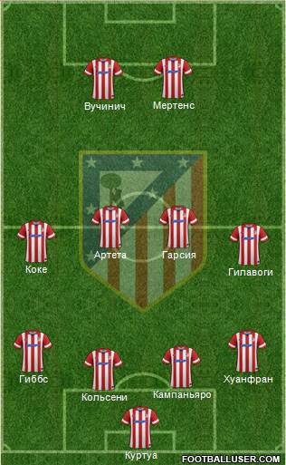 Atlético Madrid B Formation 2014