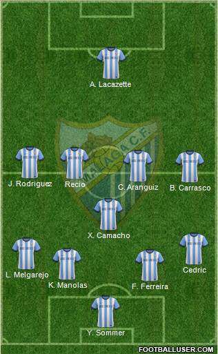 Málaga C.F., S.A.D. Formation 2014