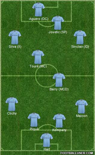 Manchester City Formation 2014