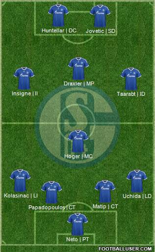 FC Schalke 04 Formation 2014