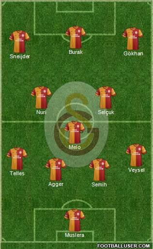 Galatasaray SK Formation 2014