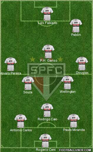 São Paulo FC Formation 2014