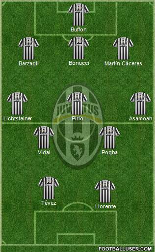 Juventus Formation 2014