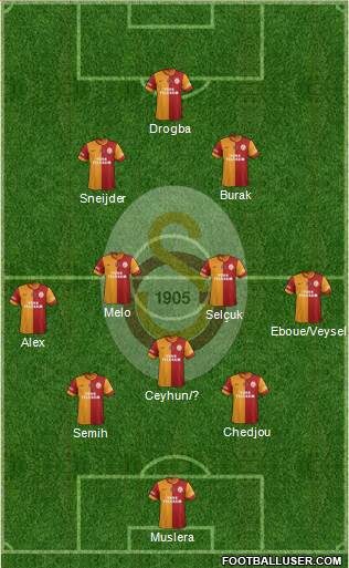 Galatasaray SK Formation 2014