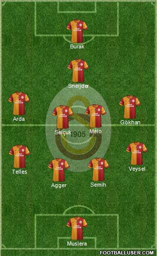 Galatasaray SK Formation 2014