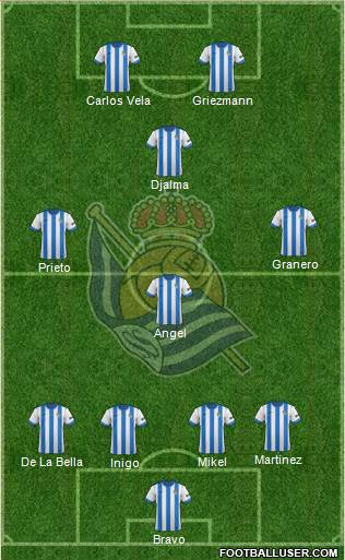 Real Sociedad S.A.D. Formation 2014