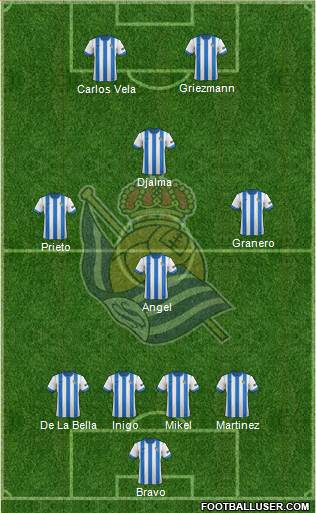 Real Sociedad S.A.D. Formation 2014