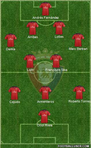 C. At. Osasuna Formation 2014