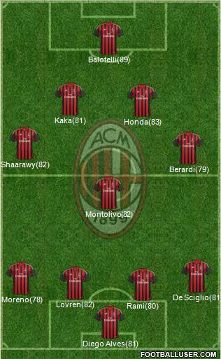 A.C. Milan Formation 2014