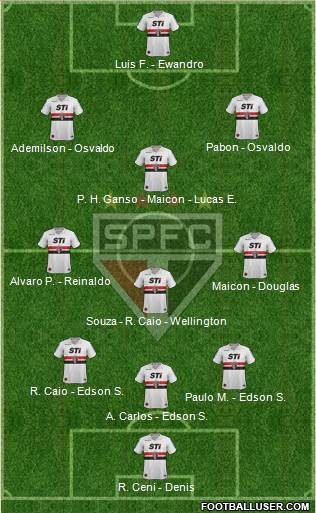 São Paulo FC Formation 2014