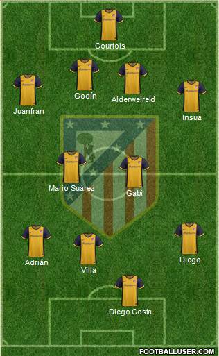 C. Atlético Madrid S.A.D. Formation 2014