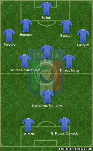 Italy Formation 2014