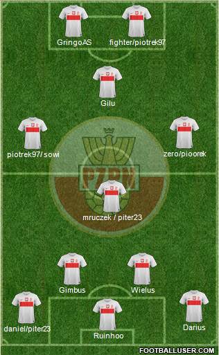 Poland Formation 2014