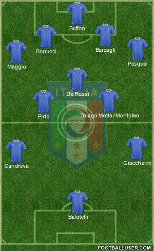 Italy Formation 2014