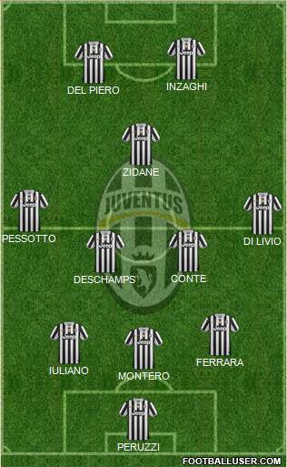 Juventus Formation 2014