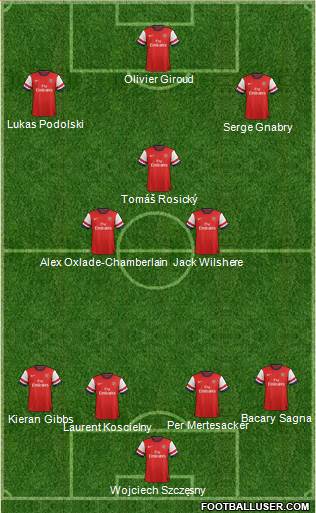 Arsenal Formation 2014