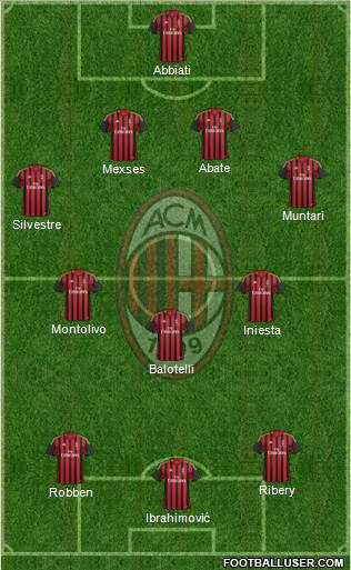 A.C. Milan Formation 2014