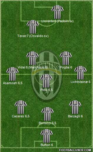 Juventus Formation 2014