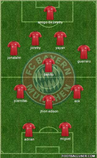 FC Bayern München Formation 2014