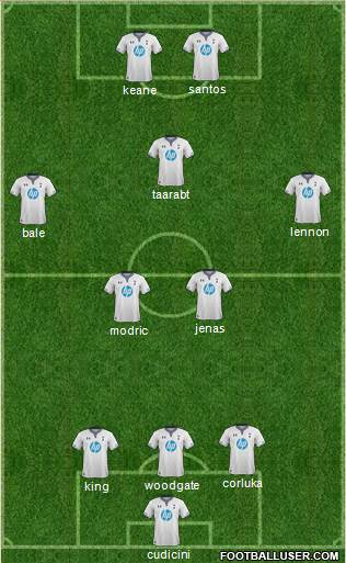 Tottenham Hotspur Formation 2014