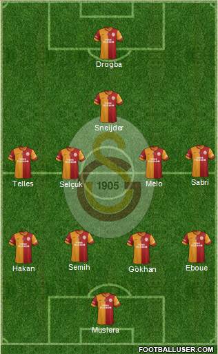 Galatasaray SK Formation 2014