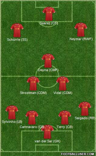Liverpool Formation 2014