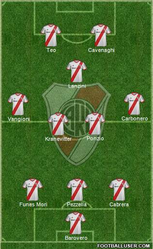 River Plate Formation 2014
