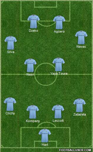 Manchester City Formation 2014