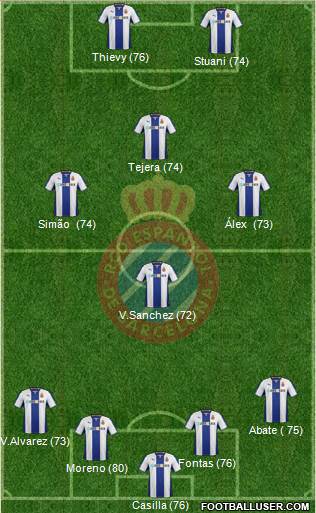 R.C.D. Espanyol de Barcelona S.A.D. Formation 2014