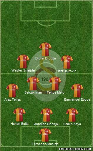 Galatasaray SK Formation 2014