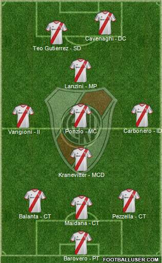 River Plate Formation 2014