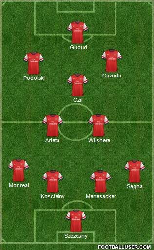 Arsenal Formation 2014