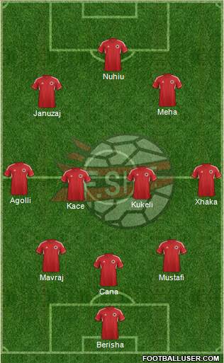 Albania Formation 2014