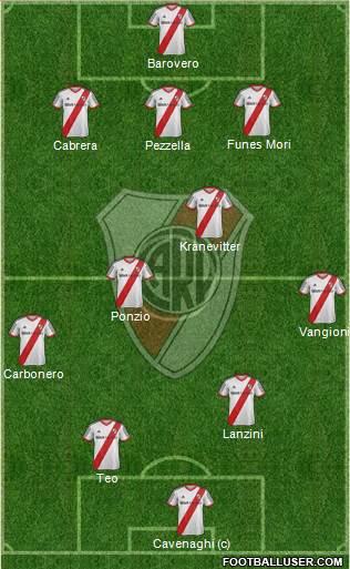 River Plate Formation 2014