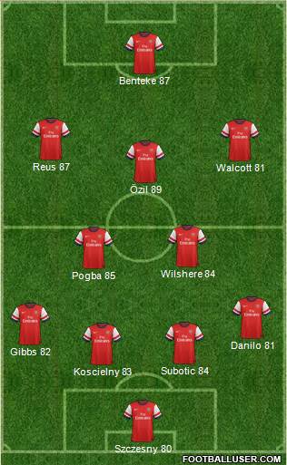 Arsenal Formation 2014