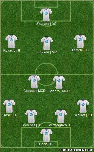 Tottenham Hotspur Formation 2014