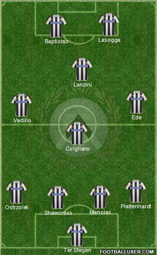 Udinese Formation 2014