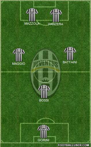 Juventus Formation 2014