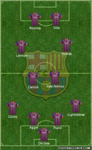 F.C. Barcelona Formation 2014