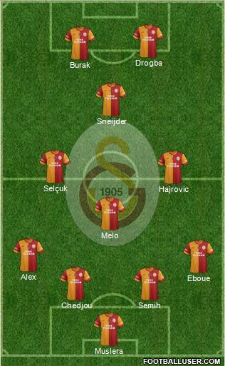 Galatasaray SK Formation 2014